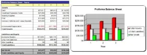 How to Start a Golf Pro Shop Plus Business Plan